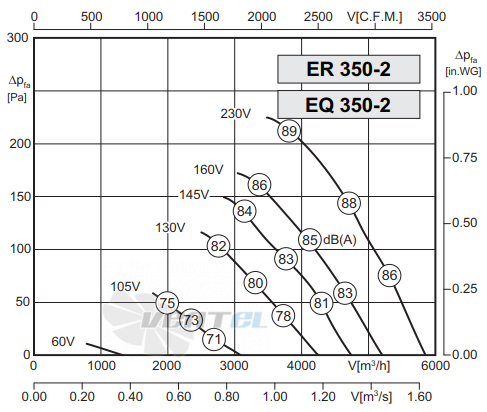 Rosenberg ER 350-2 - описание, технические характеристики, графики